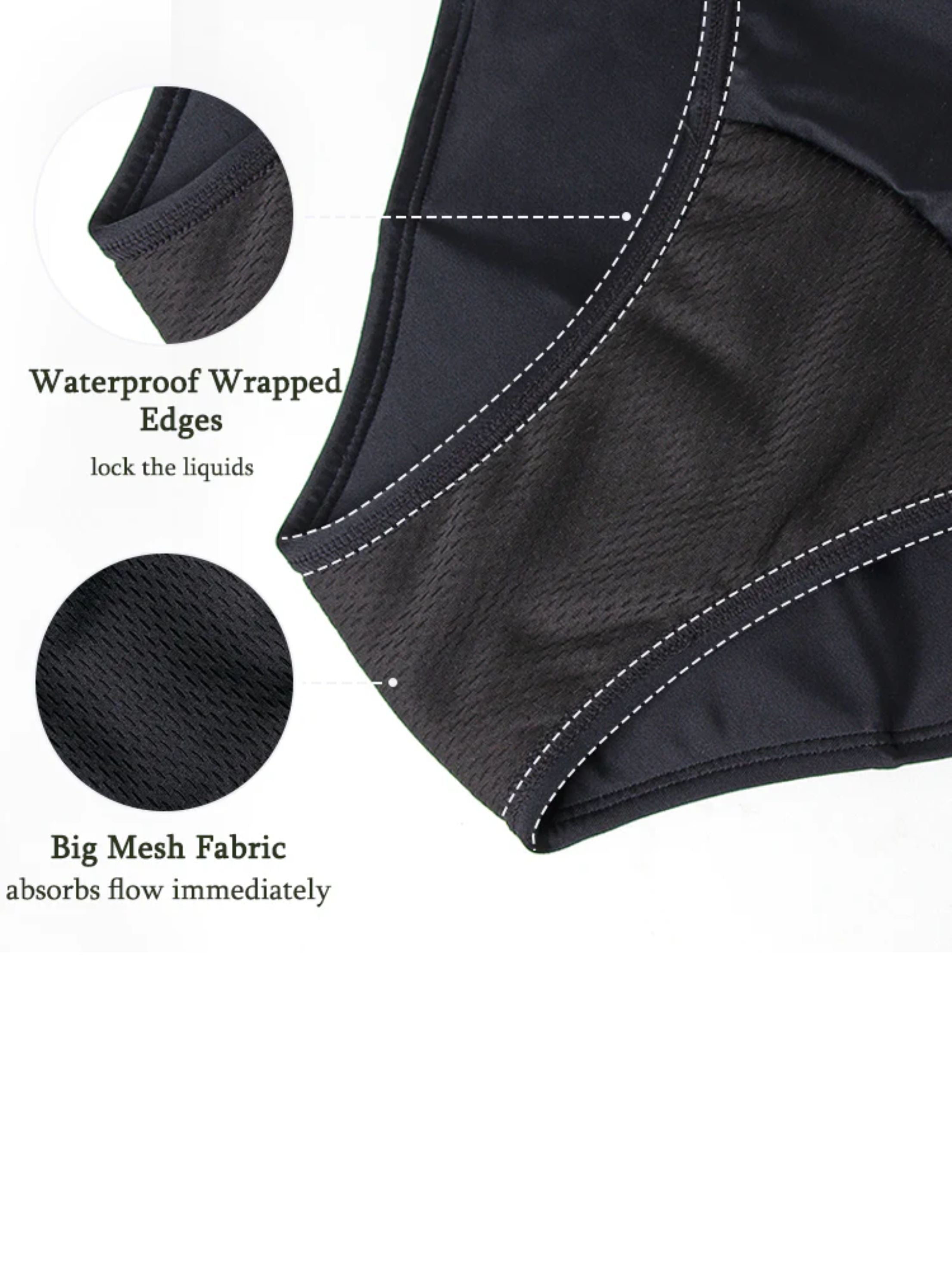 LEAKPROOF PERIOD SWIMWEAR BIKINI (CULOTTE) Large Size